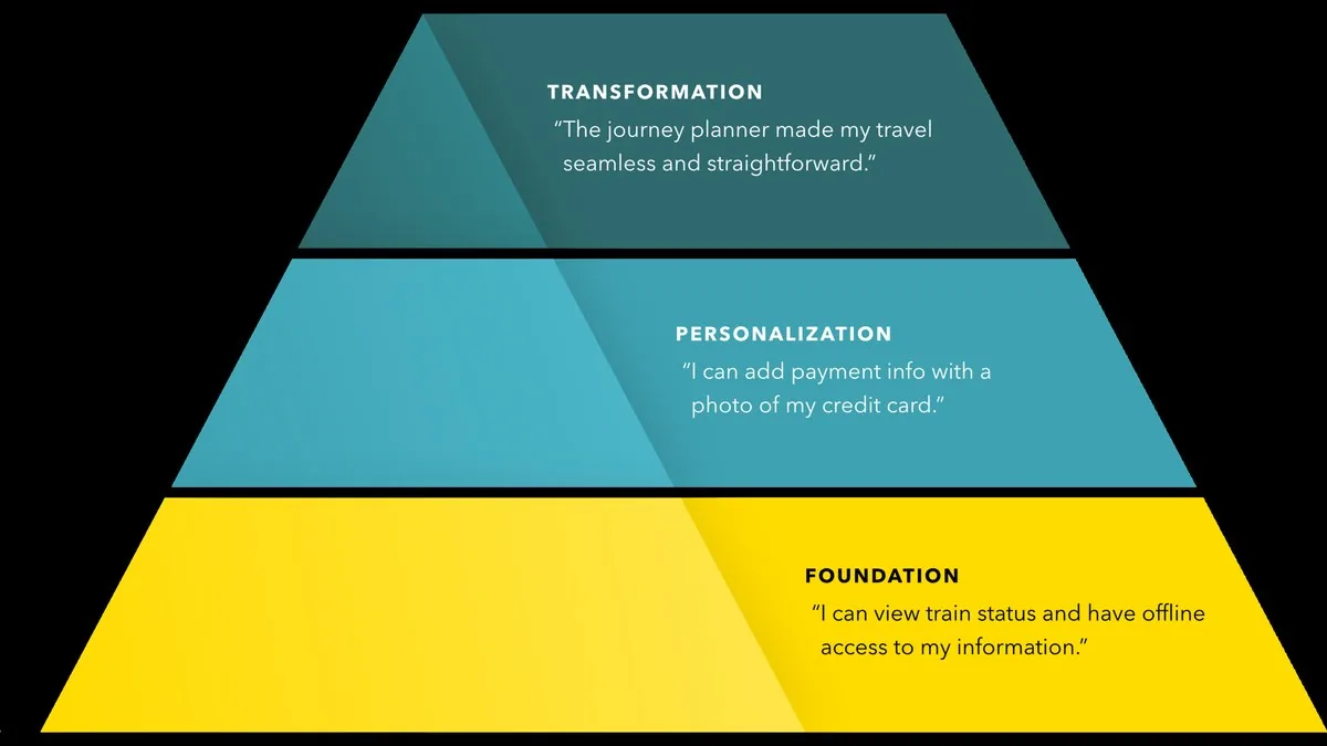 High-Velocity Digital Transformation for High-Speed Rail